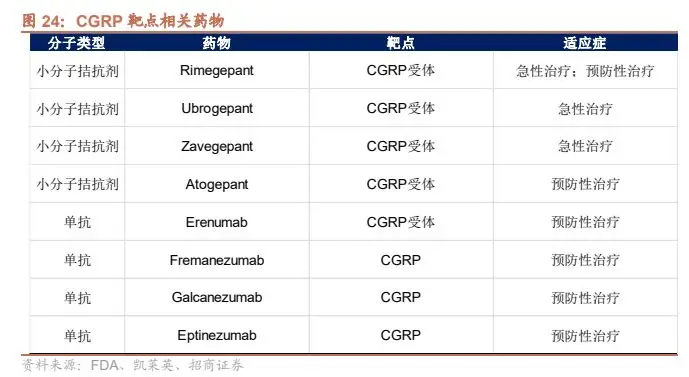 中枢神经系统疾病深度,掘金蓝海市场,困境反转,曙光已
