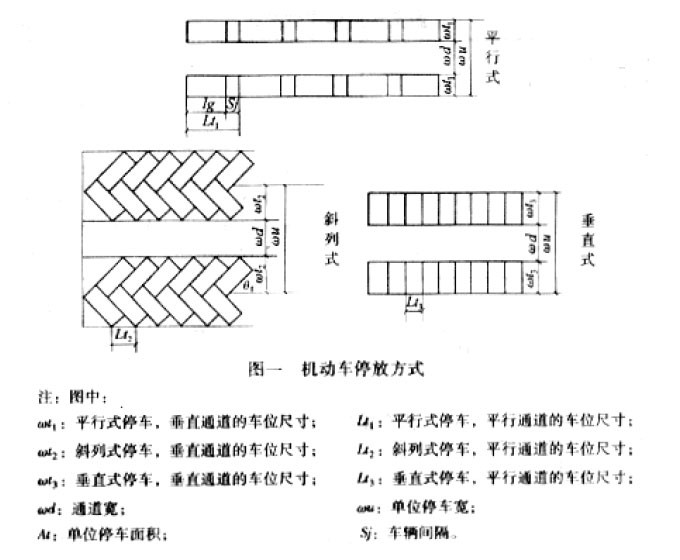 停车场设计规则