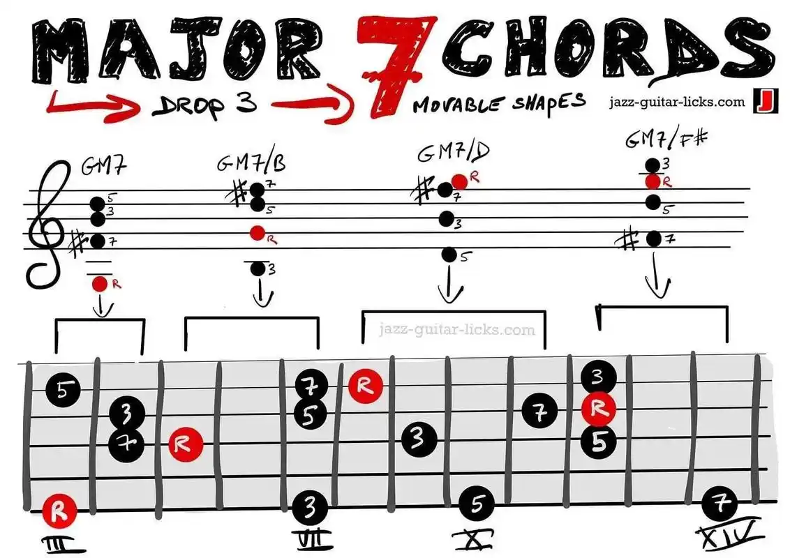 吉他和弦 #吉他教学 #和弦图 - 抖音