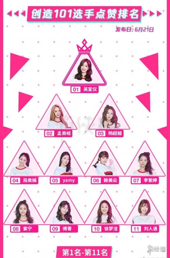创造101排名6月21日更新介绍吴宣仪孟美岐杨超越排名