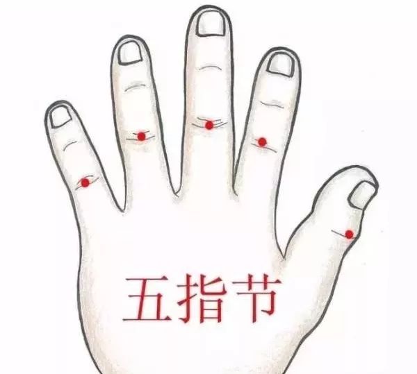 取穴:揉五指节,15分钟.