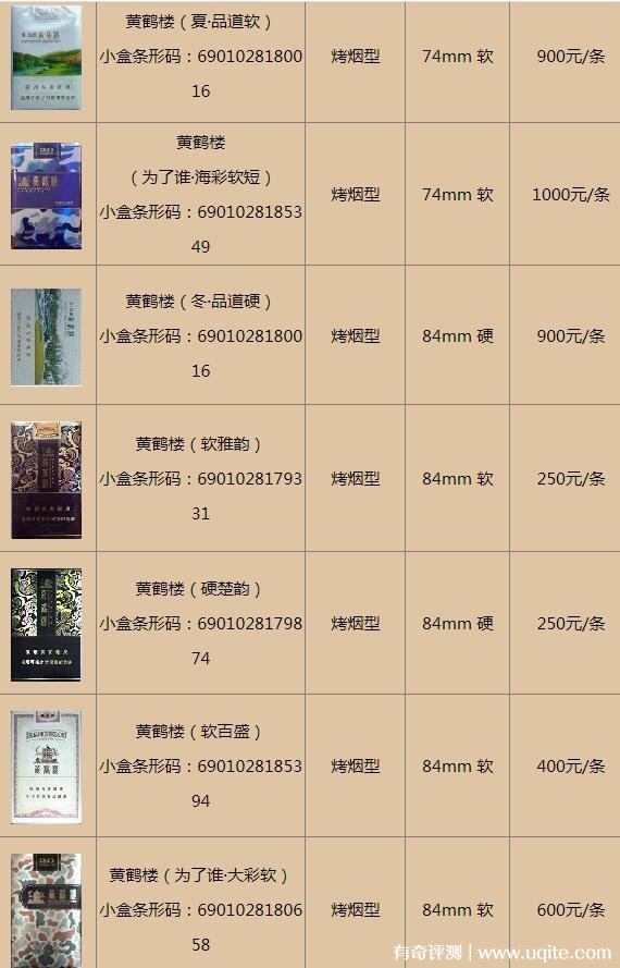 黄鹤楼香烟价格表图大全湖北名烟品牌