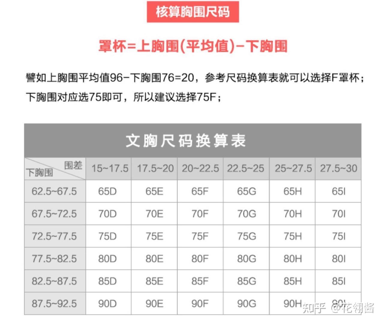 《h罩小姐姐的胸围测量指南》