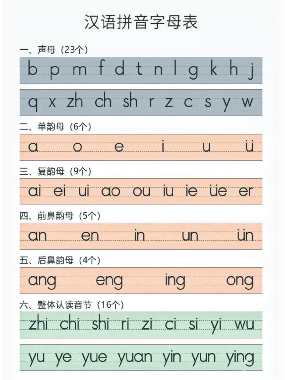 汉语拼音字母表 汉语拼音字母表 声母23个韵母24个整体认读音节16个