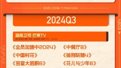 湖南卫视&芒果tv&金鹰卡通&小芒 2024年综艺节目片单(随时有变动)