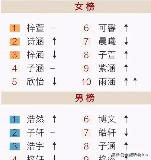 2021最新昵称英文名2021英文名男排行