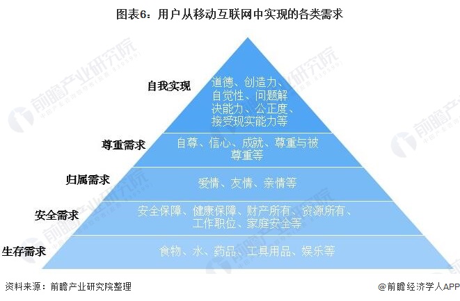 2021年中国移动互联网行业用户属性及市场需求分析移动网民日均上网时