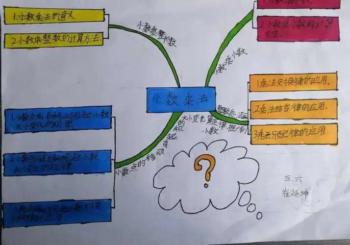 开启思维新模式 ——刘官庄中心小学五年级数学组开启第一单元思维导