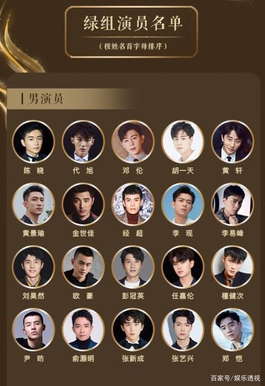 中国电视好演员入围名单,易烊千玺虞书欣在列,赵丽颖杨紫遗憾