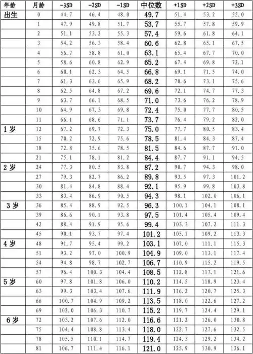 女性标准身高体重 岁女孩标准身高 16岁标准身高体重 儿童的身高体重