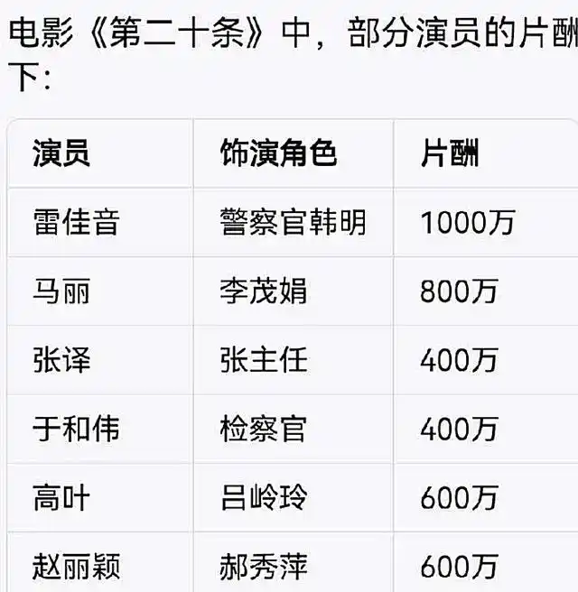 第二十条演员片酬遭曝光赵丽颖戏份不多竟这么贵贵有贵的道理