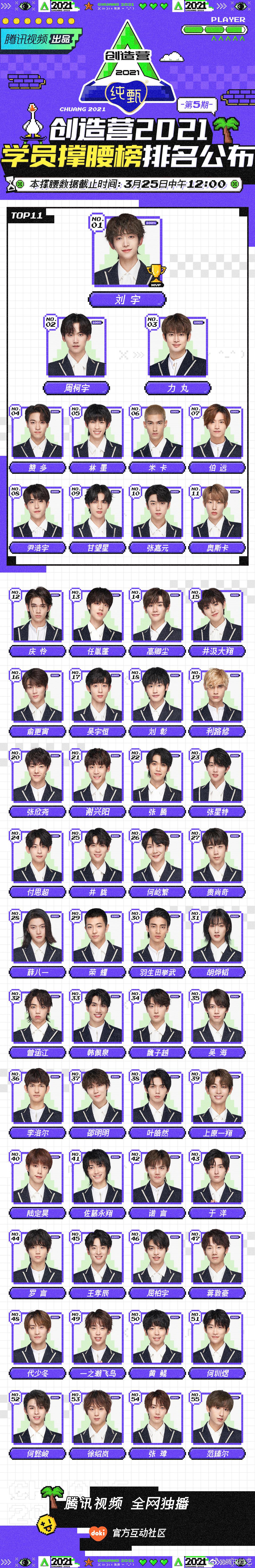 创造营#2021#创造营排名