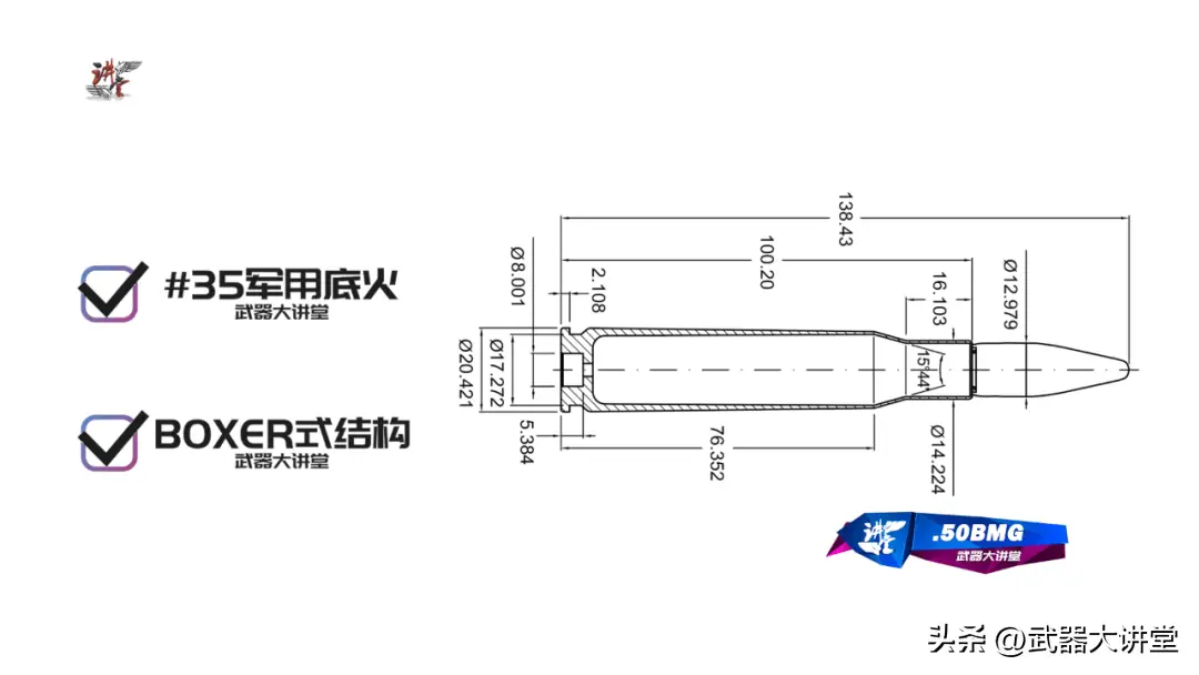 50bmg大口径子弹,被打我哼都不会哼一声_弹头_弹药_机枪