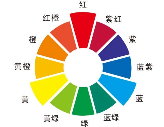 当这张色卡出现在小朋友面前的时候,他们立刻区分出暖色和冷色