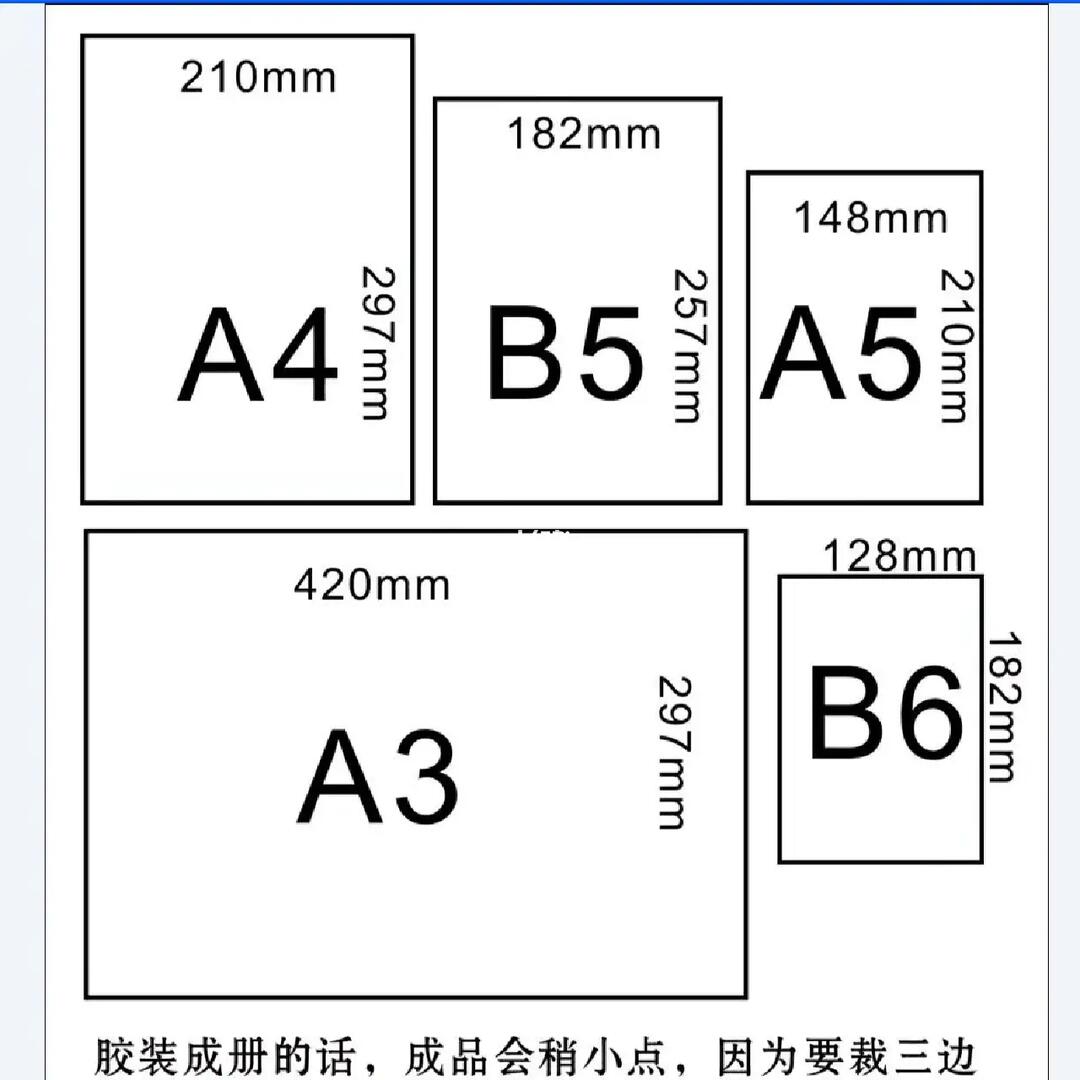 纸张尺寸