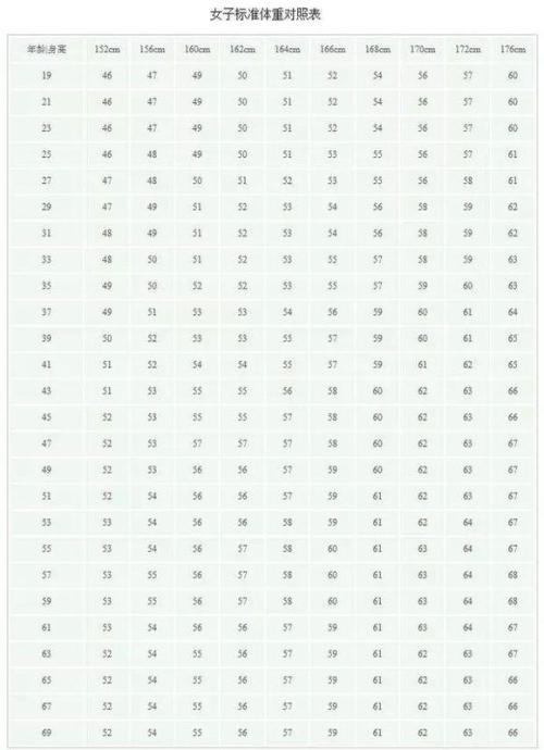 一米六的女生标准体重多少