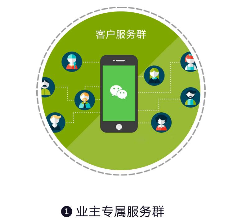 大业美家专属微信服务群沟通无障碍
