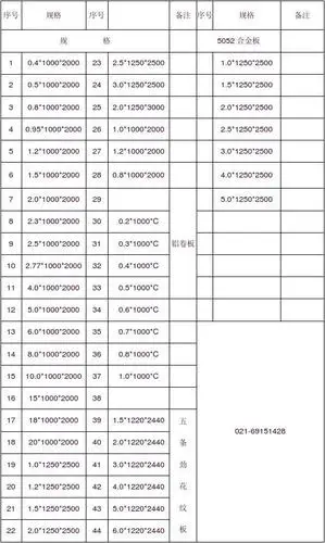 下一页 你可能喜欢 铝板介绍 铝合金型材 铝合金性能 型材规格 不锈钢