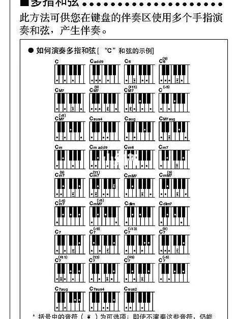 钢琴和弦大全