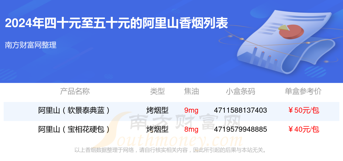 四十元至五十元的阿里山香烟盘点