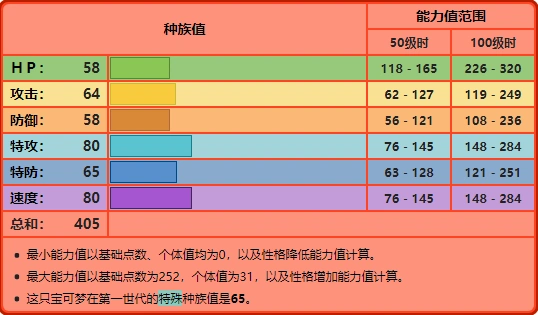 喷火龙技能表小火龙火恐龙喷火龙