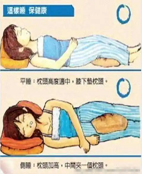腰椎间盘突出患者正确睡觉姿势你知道吗?