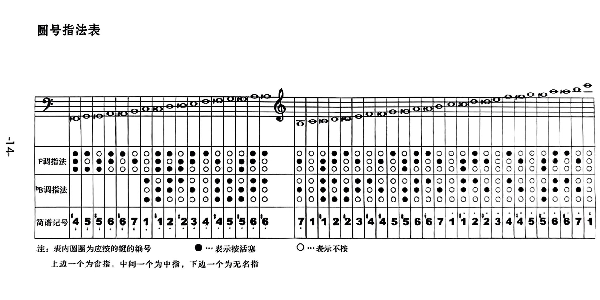 圆号指法 儿子让我找下指法,我给扫描增强了一下.有需要自取