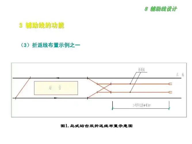 岛式站台双折返线布置示意图