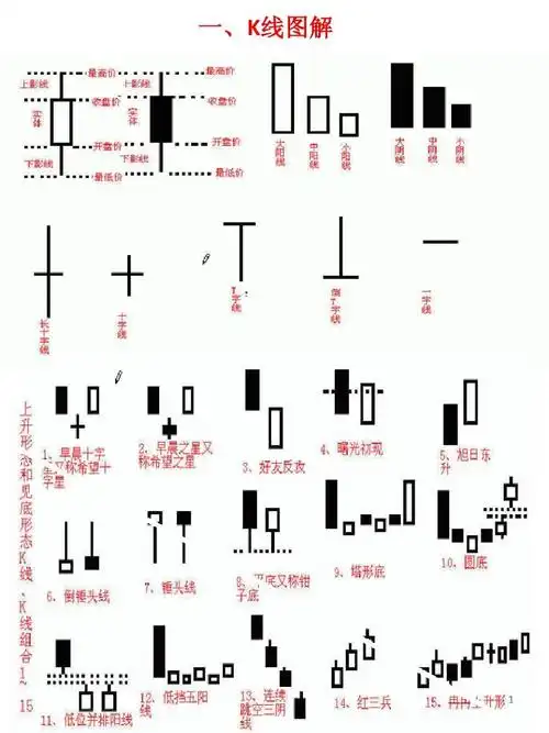 一,k线图解