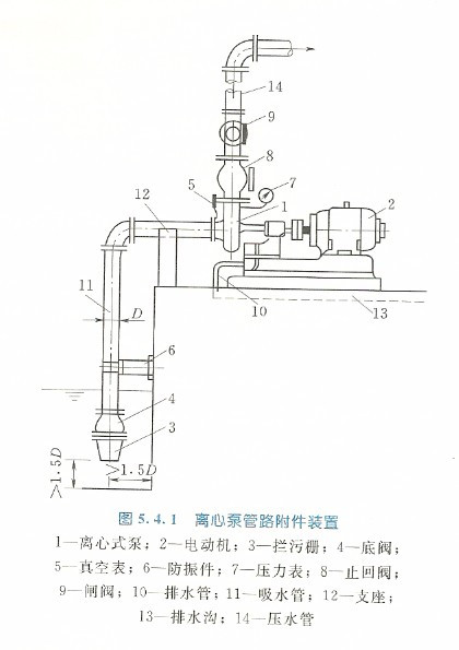 离心水泵底阀水面怎样安装