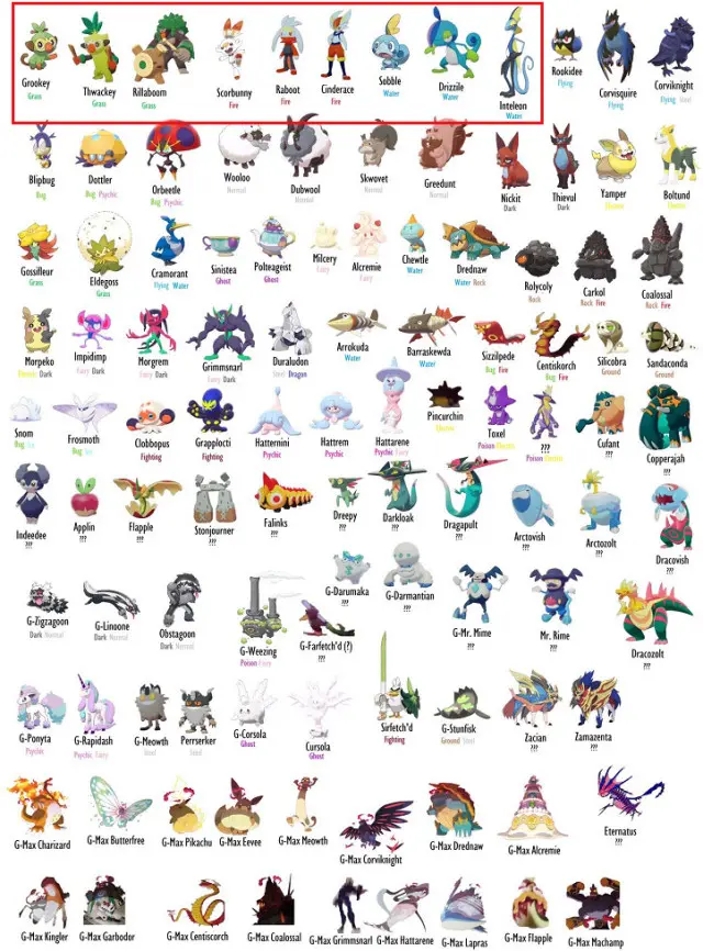 看完剑盾御三家的进化形态,我慌了 - 简书