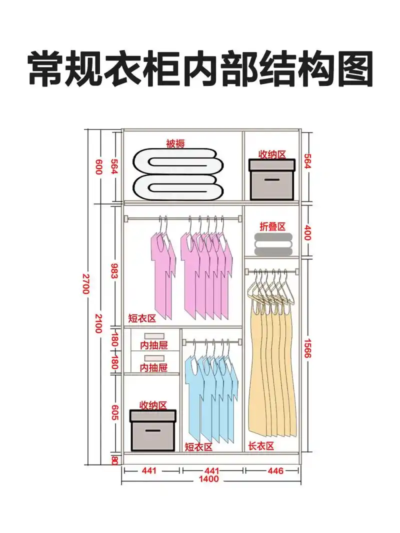 超实用的衣柜内部结构设计图!