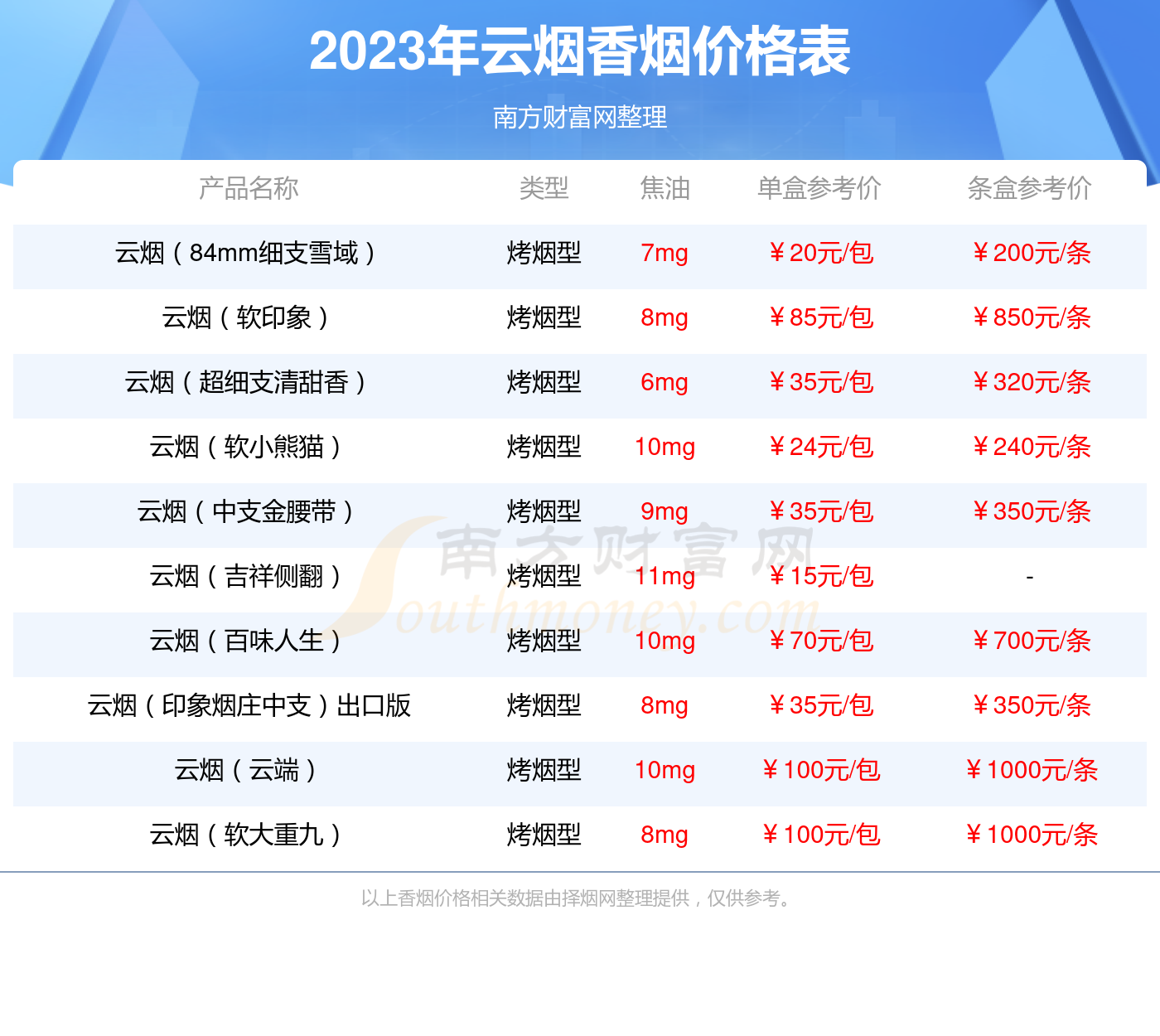 2023年云烟福香烟价格表多少钱一条