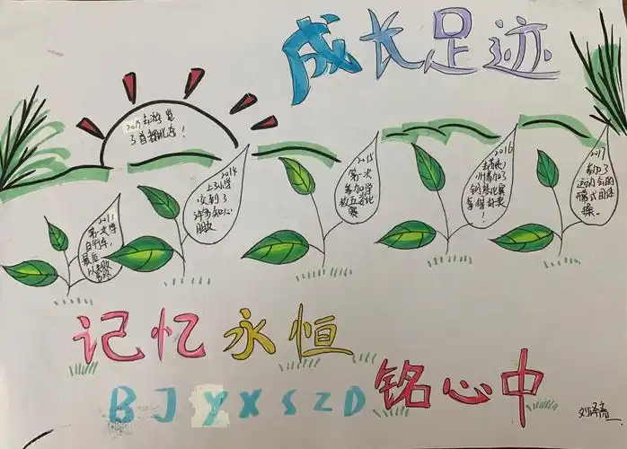 其它 我的成长足迹 写美篇  生活中到处布满了我成长的足迹.