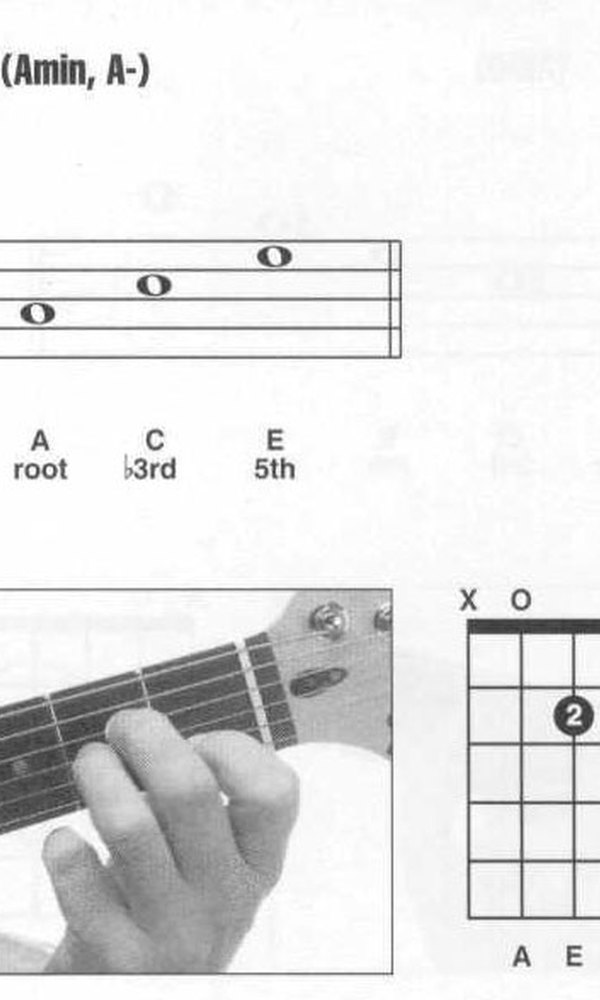 给大家来点福利吧,全把位和弦指法图[小三和弦am1.jpg]