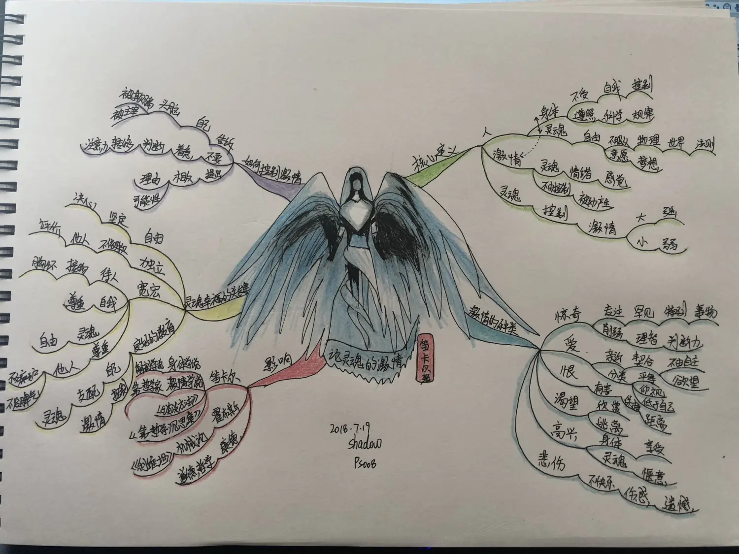 第一个月思维导图心得