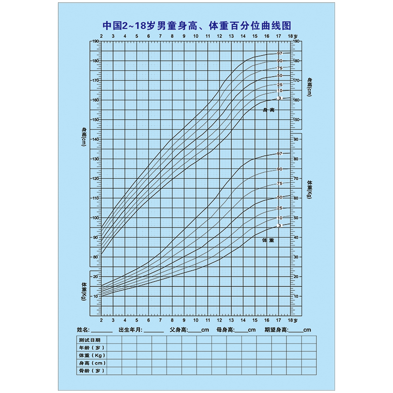 中国儿童男女宝宝成长发育百分位曲线图宣传画少儿婴幼儿标准体重身高