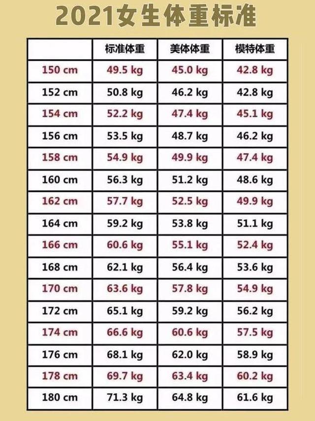 女人不要盲目减肥,参照这两个标准,让你拥有健康好身材