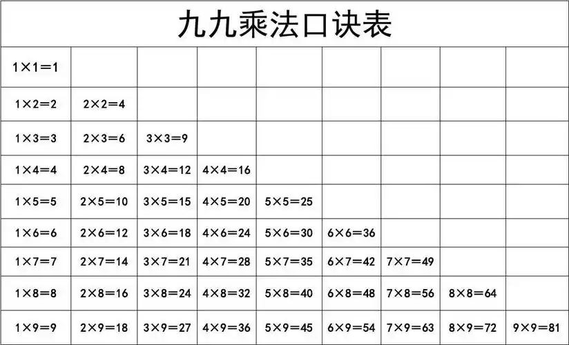 (完整版)九九乘法口诀表(a4直接打印版)_word文档在线阅读与下载_免费