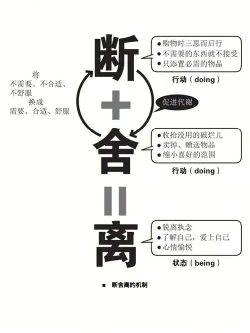 告别无用的多和整理师倾城一起学习断舍离
