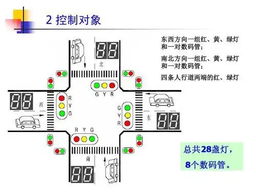 都用芯片构架,在quartus2中仿真 2 控制对象 东西方向一组红,黄,绿灯