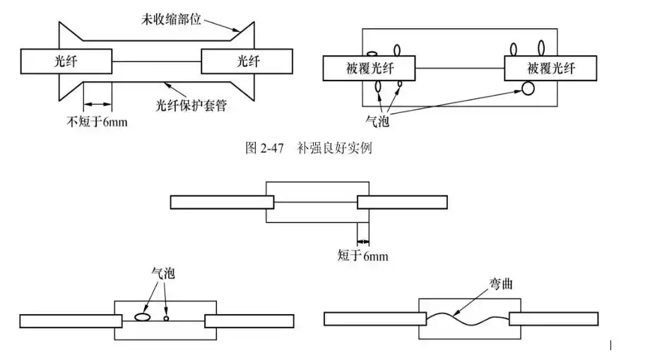 一文知道光纤熔接机的操作步骤