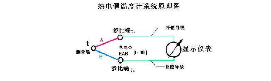 热电偶的原理及构造