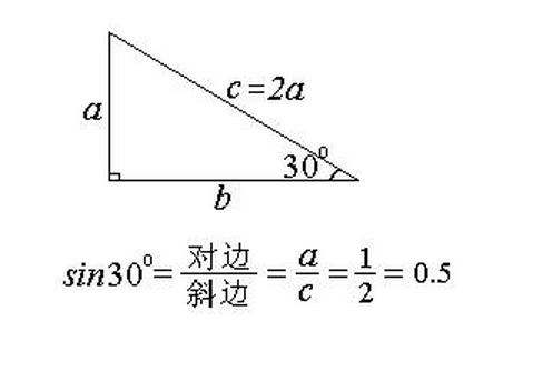 记作sina(由英语sine一词简写得来),即sina=∠a的对边/斜边,30度作为