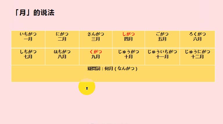 【日语/日期系列】第一节 月份的说法