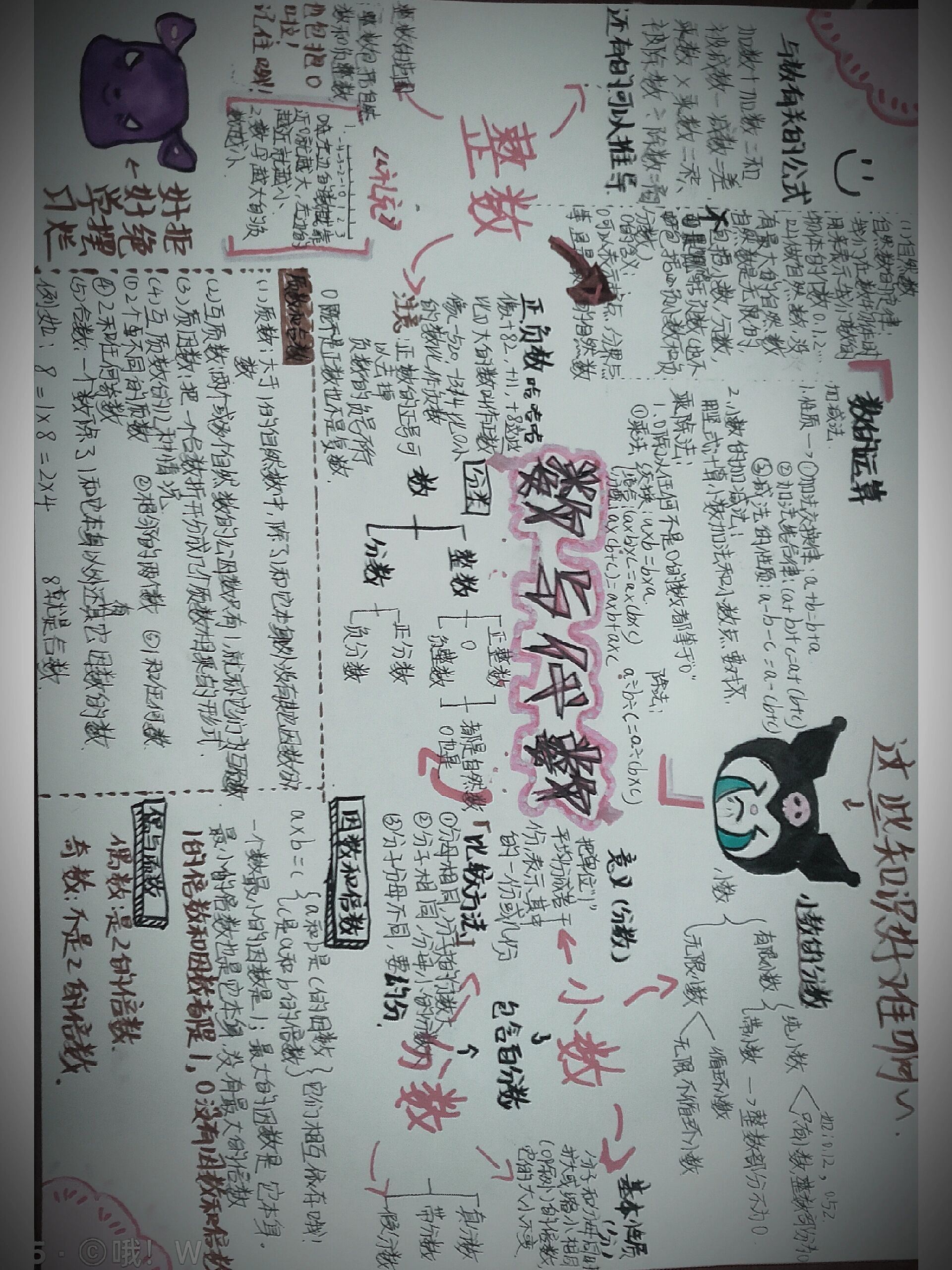 数与代数思维导图      我想要火9393939393939393