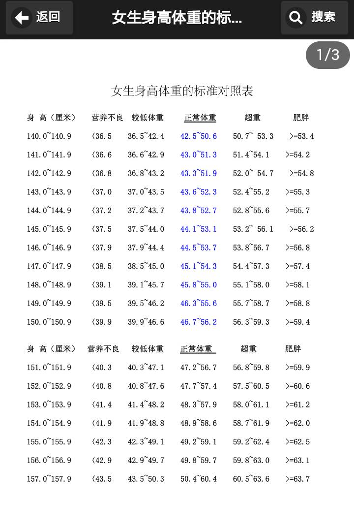 十一岁女生身高一米五五一百斤胖不胖
