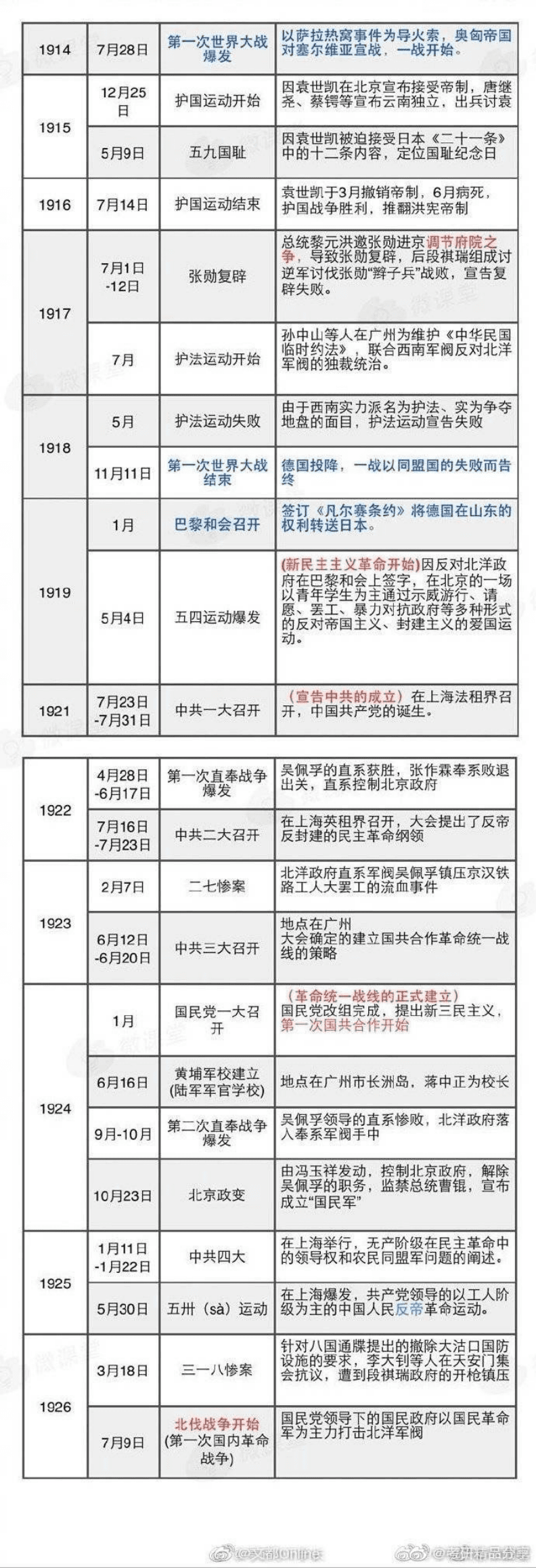 史纲时间轴重大事件表.pdf