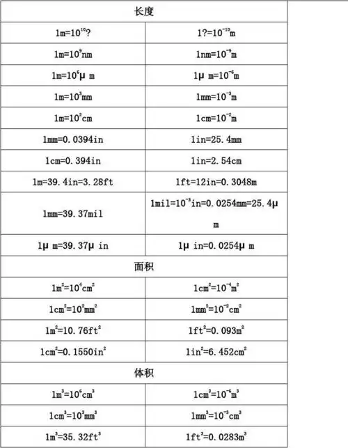 计量单位换算表