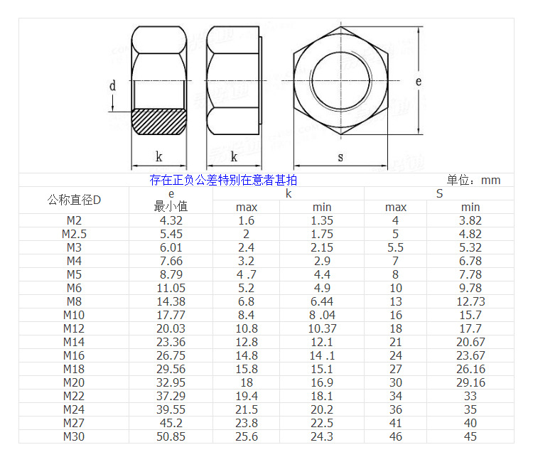 9级高强度螺母 8.8级黑色幼牙六角螺母 细牙螺丝帽m2-m30